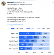 <b>Meta AI重磅推出LIMA！媲美GPT-4、无需RLHF就能对齐！</b>