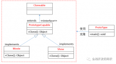 用一个实例说明原型模式的使用方法