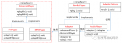 <b>适配器模式设计</b>