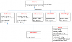 过滤器模式是指什么？