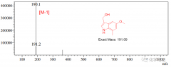 质谱(Mass Spectrometry)|质谱仪器