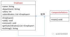 组合模式(Composite Pattern)的用法