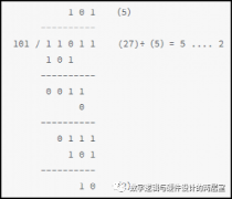 Verilog除法器设计