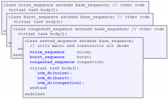 AMBA：将所有内容拼接到ACE您的测试