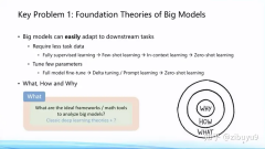 大模型LLM领域，有哪些可以作为学术研究方向？