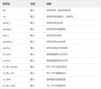 UART系统配置步骤详解