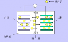 动力电池衰减的原因有哪些
