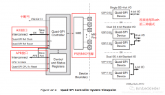 ZYNQ-QSPI Flash读写操作