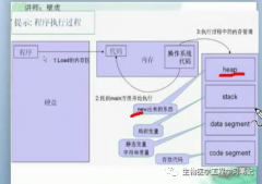 JAVA语言中Static关键字使用