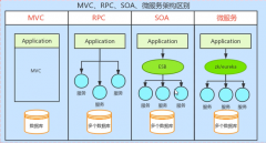 介绍一下单体应用中Spring Boot对静态资源的一些映