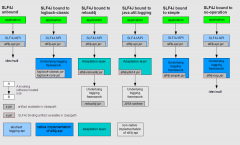 Spring Boot的日志框架使用