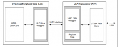 基于DWC2的USB驱动开发-0x08 ULPI接口协议概览