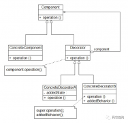 演示装饰器模式的用法