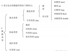 <b>详解C/C++结构体、联合体和枚举的区别与内存对齐</b>