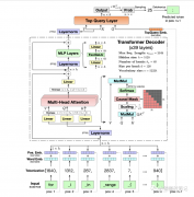 图解大模型系列之：Megatron源码解读1，分布式环