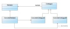 设计模式行为型：中介模式
