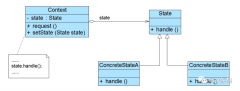设计模式行为型：状态模式