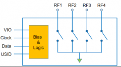 阻抗失配在天线孔径调谐器测试中带来的福利