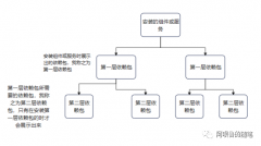LINUXyum源替换为本地源