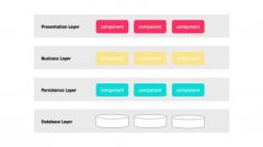 你的项目适合哪种嵌入式软件架构模式？