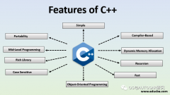 <b>zircon微内核启动代码分析</b>