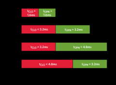 窗口看门狗的基础知识