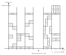 FDMA接收机解析和典型设计