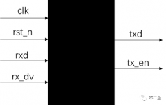 认识一下只有driver的验证平台