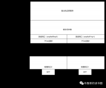 SR-IOV研究：一个简单的测试环境