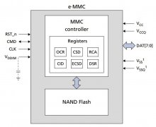 Cortex-A8支持哪两种存储模式