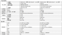 全志H3停产,A40I/T3更胜一筹--CoM-X40I核心模块来了