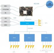 疫情防控|瑞迅守护“无接触配送”，创新智能化