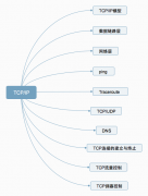 TCP/IP需要掌握的知识点（面试高频）