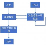 【含案例源码】IMX8基于FlexSPI、PCIe与FPGA的高速通