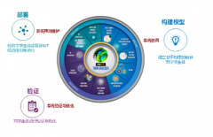 Twin Builder—系统级多物理域数字孪生平台
