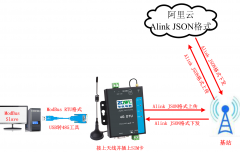<b>智嵌物联4G DTU/RTU系列产品接入阿里云演示</b>