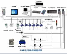 微智达工控屏基于实验室尘埃粒子在线监测系统