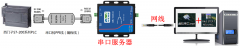 智嵌物联串口服务器连接西门子PLC（S7-200）下载