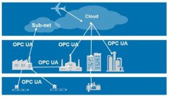 一个软件解决OPC系统平稳升级难题