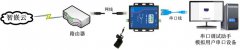 智嵌物联串口服务器接入智嵌云演示