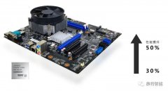 <b>集特首发 | 多个国产平台主板汇总</b>