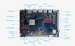 用于智能显示终端产品的瑞芯微RK3399主板开发