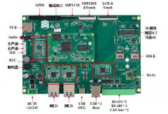 灵活替换、无惧缺芯，ARM工控板中的模块化设计