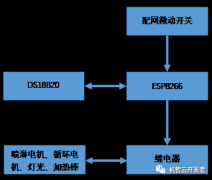 开源教程：基于ESP8266和机智云的智能雨林缸，成