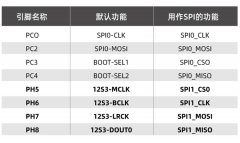 <b>工程师讲解 | T507实现SPI转CAN 全过程</b>