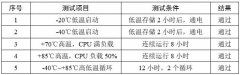 万象奥科RZ G2L核心板高低温测试