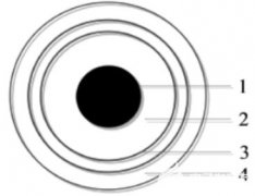 <b>电缆互层接地环流预警监测装置</b>
