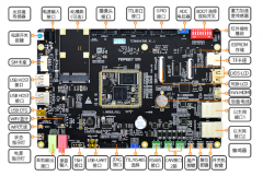 【Linux开发板学习教程】全免费超全面超详细