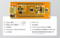 【产品试用】南京中科微CSM32RV20开发板免费试用