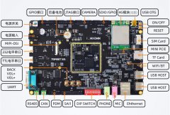 迅为iMX8M Mini开发板硬件接口原理分析